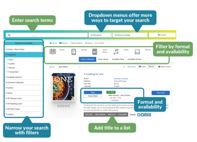 Search for Titles in Aspen Discovery Search for Titles in Aspen Discovery