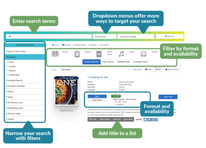 Search for Titles in Aspen Discovery